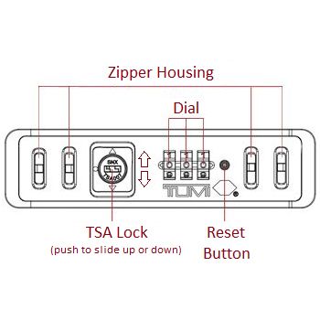 Setting your TUMI Lock TUMI Thailand